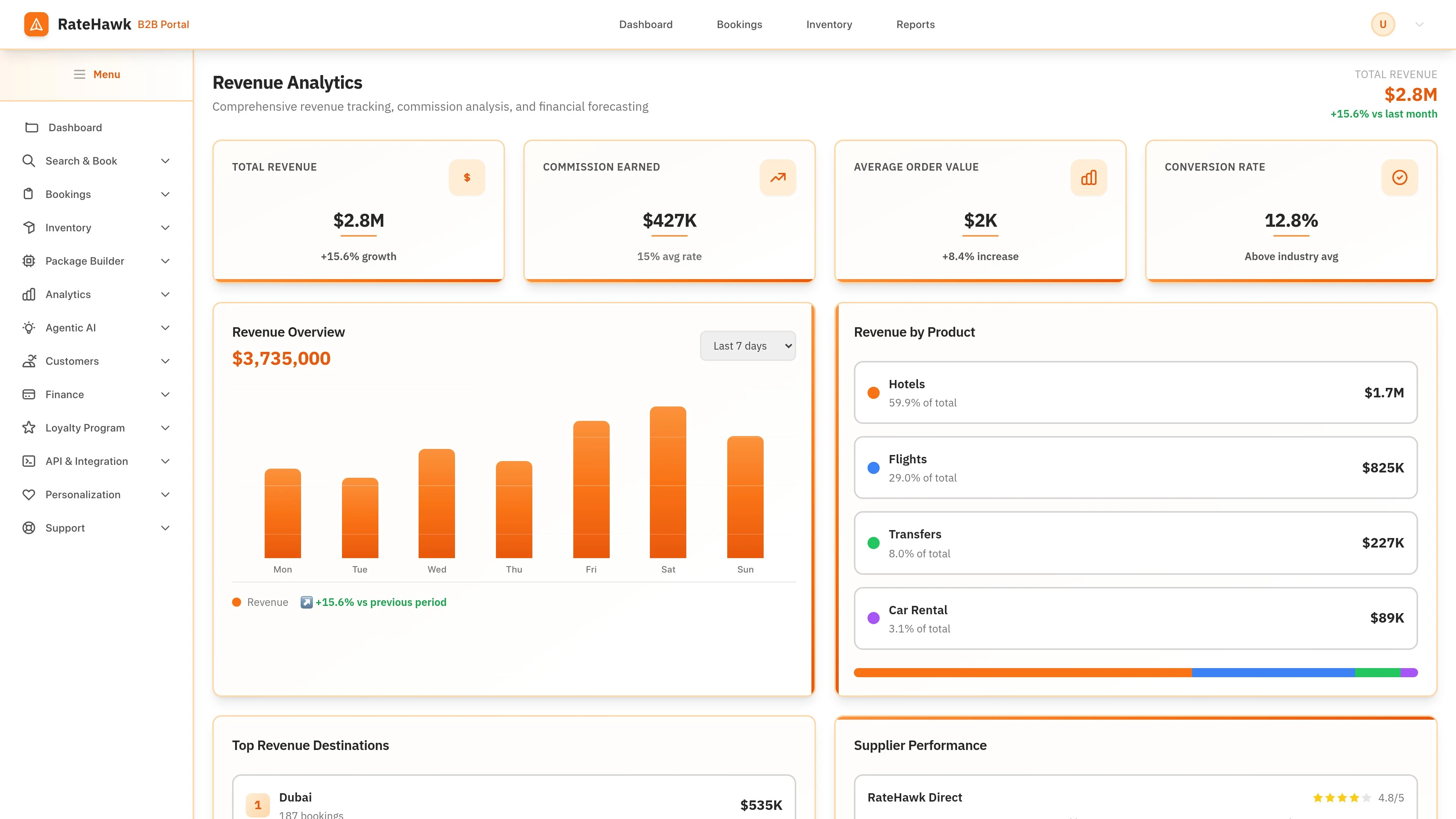 Analytics Revenue Dashboard